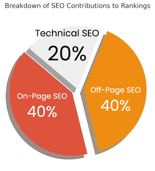 website technical seo Adelaide
