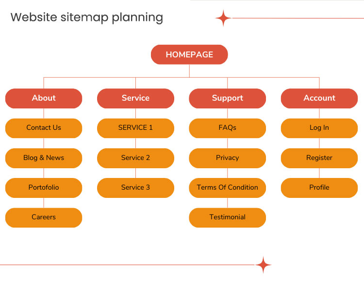 Business website strategy Business website strategy